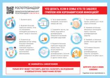 Что делать, если в семье кто-то заболел?